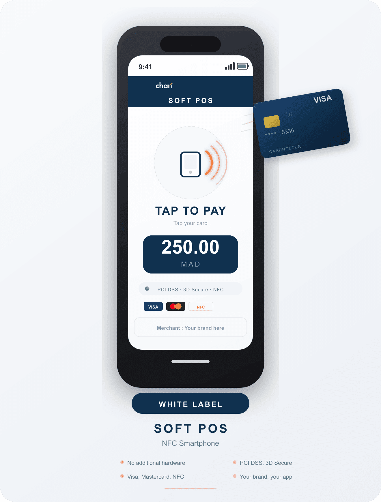 Acquiring (In-Store) feature 2