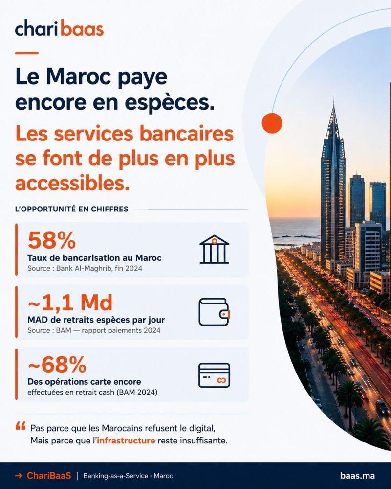 Comment le Banking-as-a-Service transforme l’écosystème financier marocain.